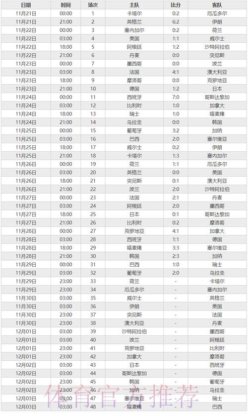 世界杯比分实时全站