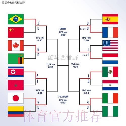 世界杯滚球注册