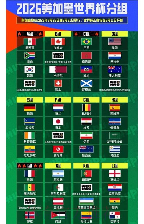 2026世界杯预测苹果 2026世界杯预测苹果