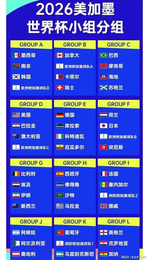 2026世界杯比分排行最佳 2026世界杯比分排行最佳